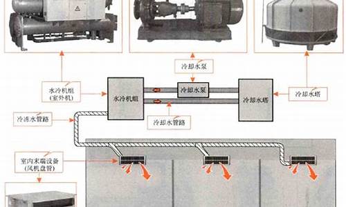 水冷空调为什么不普及_水冷空调弊端