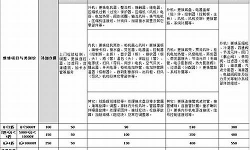 格力中央空调维修费用标准_格力中央空调维修大概多少钱