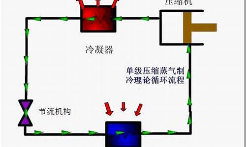 空调工作原理图及工作原理_空调机工作原理动画演示