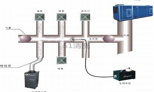 中央空调风道清洗的规定_中央空调风道清洗的规定是什么