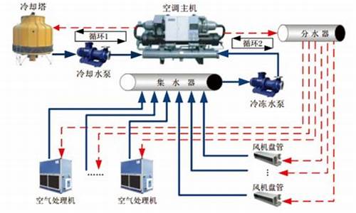 中央空调的节能运行措施有哪些?_中央空调节能论文