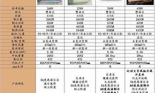 格力空调型号说明_格力空调型号都标在哪里