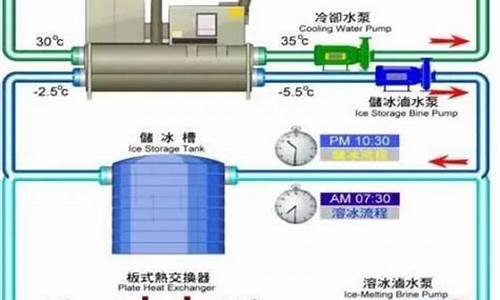 空调冷凝水回收装置工作原理_空调冷凝水回收计算