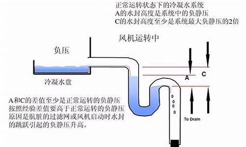 空调冷凝水排水管坡度_空调冷凝水排水坡度