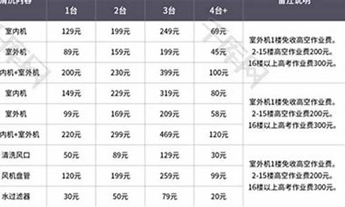 空调清洗保养报价单_空调清洗保养价格表