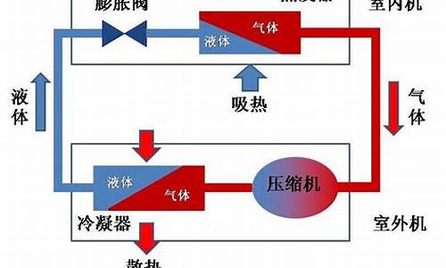 空调制热为什么吹一会儿就停了_空调制热为什么吹一会就停了