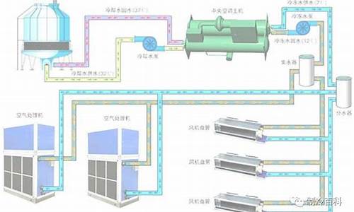 水冷中央空调系统流程_水冷中央空调工作原理讲解