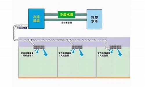 水冷空调的原理是什么呢_水冷空调的原理是什么