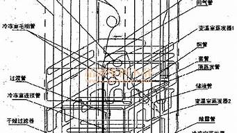 冰箱结构图拆解图海信_冰箱结构图拆解图海信电视机