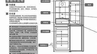 海尔冰箱说明书各机构部件名称_海尔冰箱说明书各机构部件名称图片