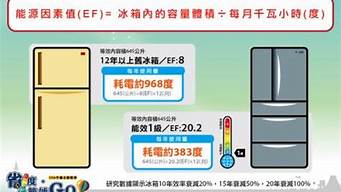 冰箱耗电量怎么计算_冰箱耗电量怎么计算一度电是多少