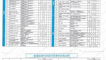 大金空调故障代码l5_大金空调故障代码L5解决方法