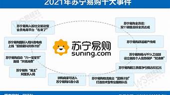 苏宁易购最新新闻事件_苏宁易购最新新闻事件视频