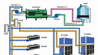 变频器中央空调工作原理_变频器中央空调工作原理图