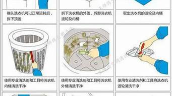 海尔洗衣机怎么用_海尔洗衣机怎么用 使用教程