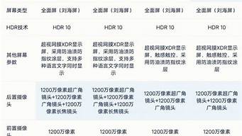 性价比最高_性价比最高的手机