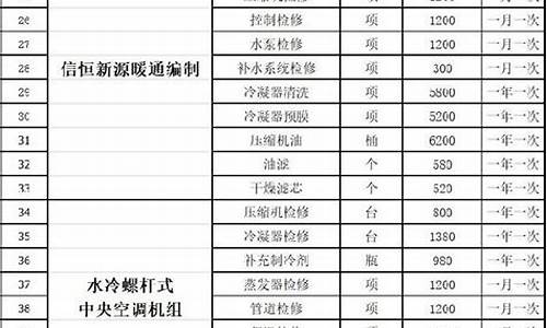 变频空调维修费用_变频空调维修费用很高吗