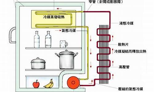 简述电冰箱的工作原理_简述电冰箱的工作原理?