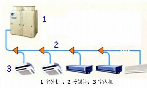 vrv空调系统安装图_vrv空调系统安装规范