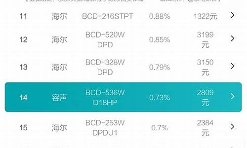 电冰箱销量排名_电冰箱销量排名第一