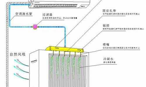 分体式空调原理图_分体式空调原理图解