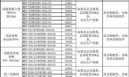 空调大全价格表_空调大全价格表及图片