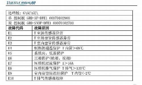 欧科空调故障代码大全_欧科空调故障代码大全及解决方法