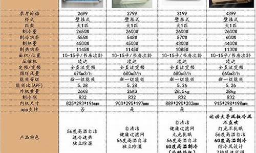 格力空调型号命名_格力空调型号命名规则