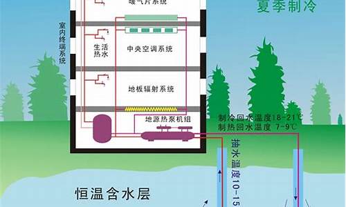 地源热泵中央空调工作原理图_地源热泵中央空调工作原理图解