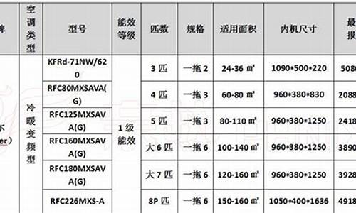 家庭中央空调价格表最新_家庭中央空调价格表最新图片