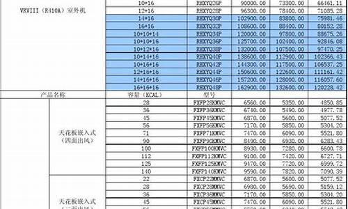 大金空调报价清单_大金空调报价清单图片