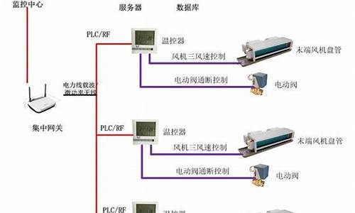 中央空调控制系统价格_中央空调控制系统价格及图片