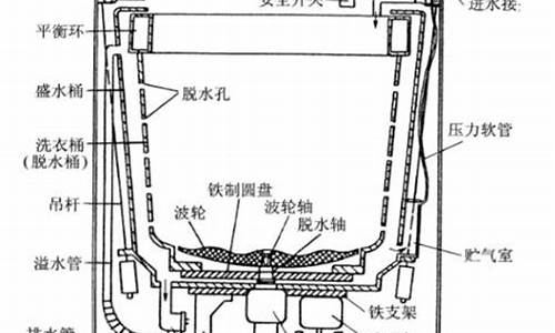 tcl洗衣机结构