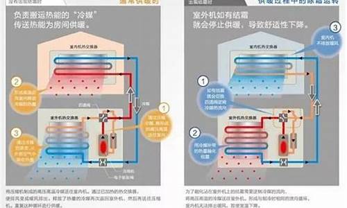 货车空调不制热的原因及解决办法_空调制热不暖和什么原因