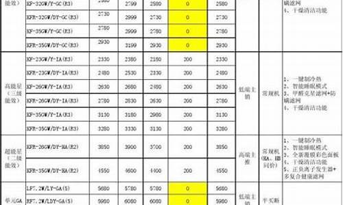 美的变频空调价格表1p_美的变频空调价格表1.5匹价格