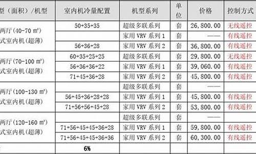 海尔空调报价表格式_海尔空调报价表格式图片