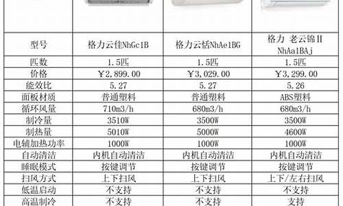 格力空调价格表云佳_2021年格力空调云佳