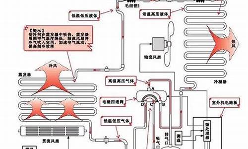 变频空调工作原理跟电车一样吗_变频空调工作原理跟电车一样吗视频