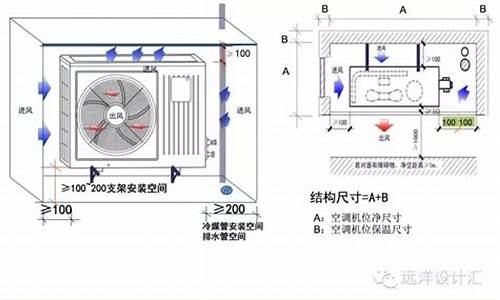 室外空调机位大小_室外空调机位大小标准