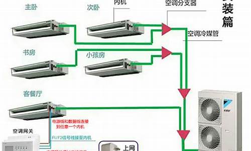 大金中央空调工作原理_大金中央空调工作原理解说