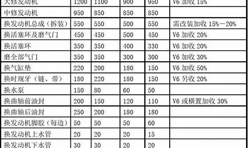 深圳家电维修价格表_深圳家电维修价格表最新