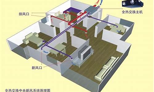 空调新风系统好吗_空调新风系统好吗安全吗