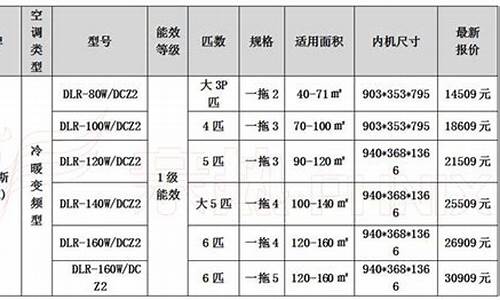 奥克斯空调价格一览表3匹圆柱形_奥克斯3匹圆柱立式空调多少钱