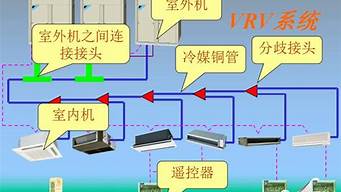 vrv空调系统的缺点_vrv空调系统的优缺点