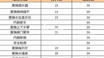 前锋热水器维修价目表_前锋热水器维修价目表图片