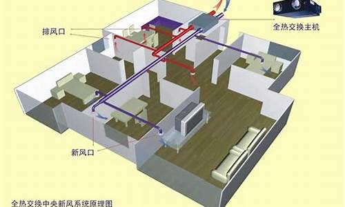 空调净化功能什么意思_空调净化功能什么意思啊